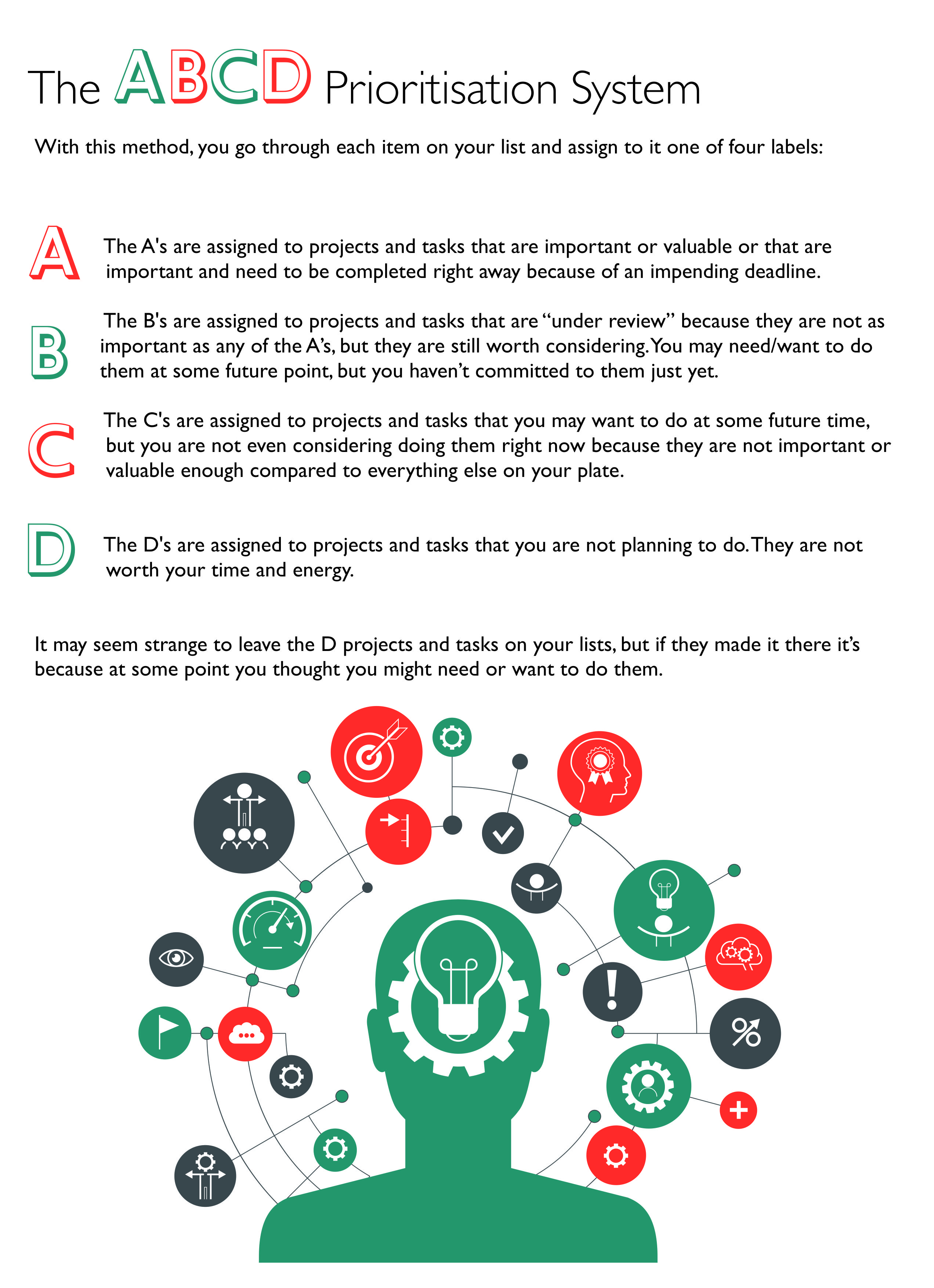 CB13200: ABCD Prioritisation System